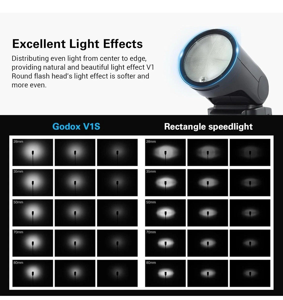 US Godox V1S V1-S 2.4G TTL HSS Round Head Camera Speedlite Flash Light For Sony - Image 2